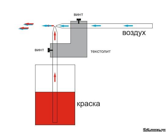 Новая жизнь старых футболок, 50 Идей Настойка корня аира спиртовая для зубов: применение и рецепты
